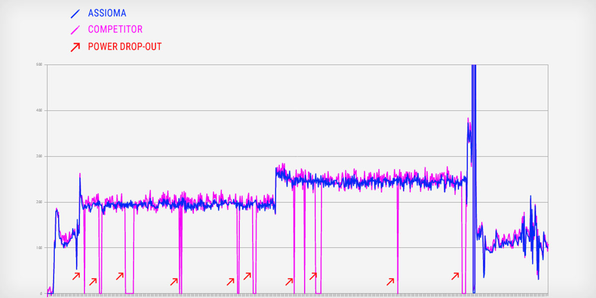 Assioma PRO MX power meter data graph